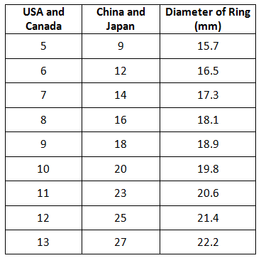 1512195699921020.png LLH - ring size.png