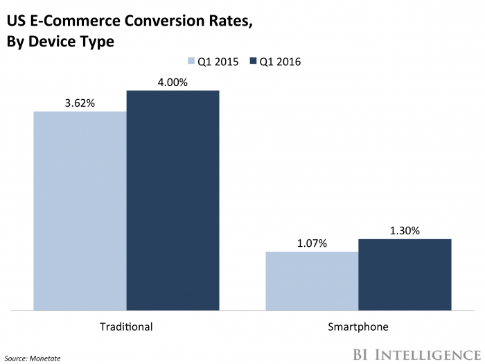 mobile conversion