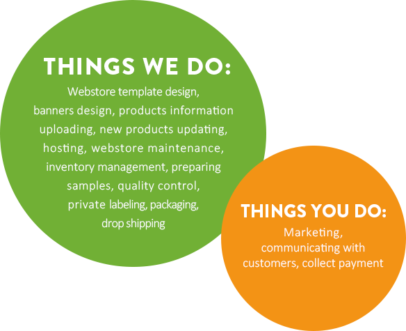 things we do and you do.png