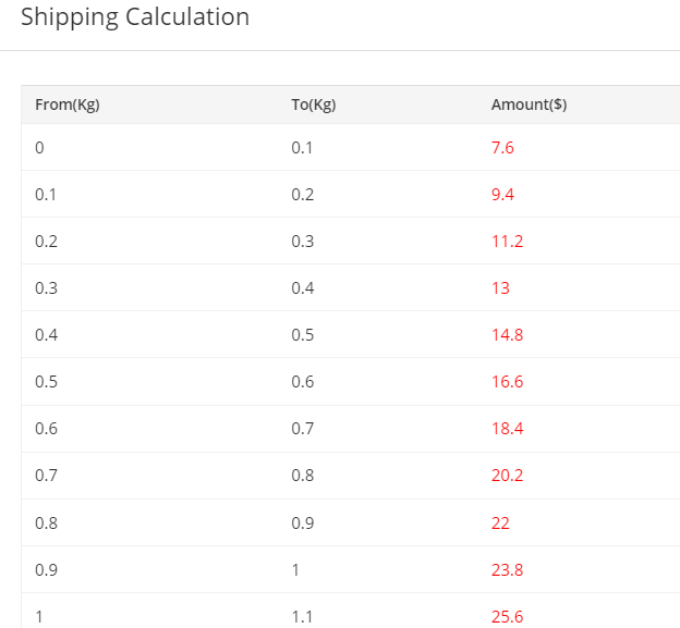 E-packet shipping rate to USA.png